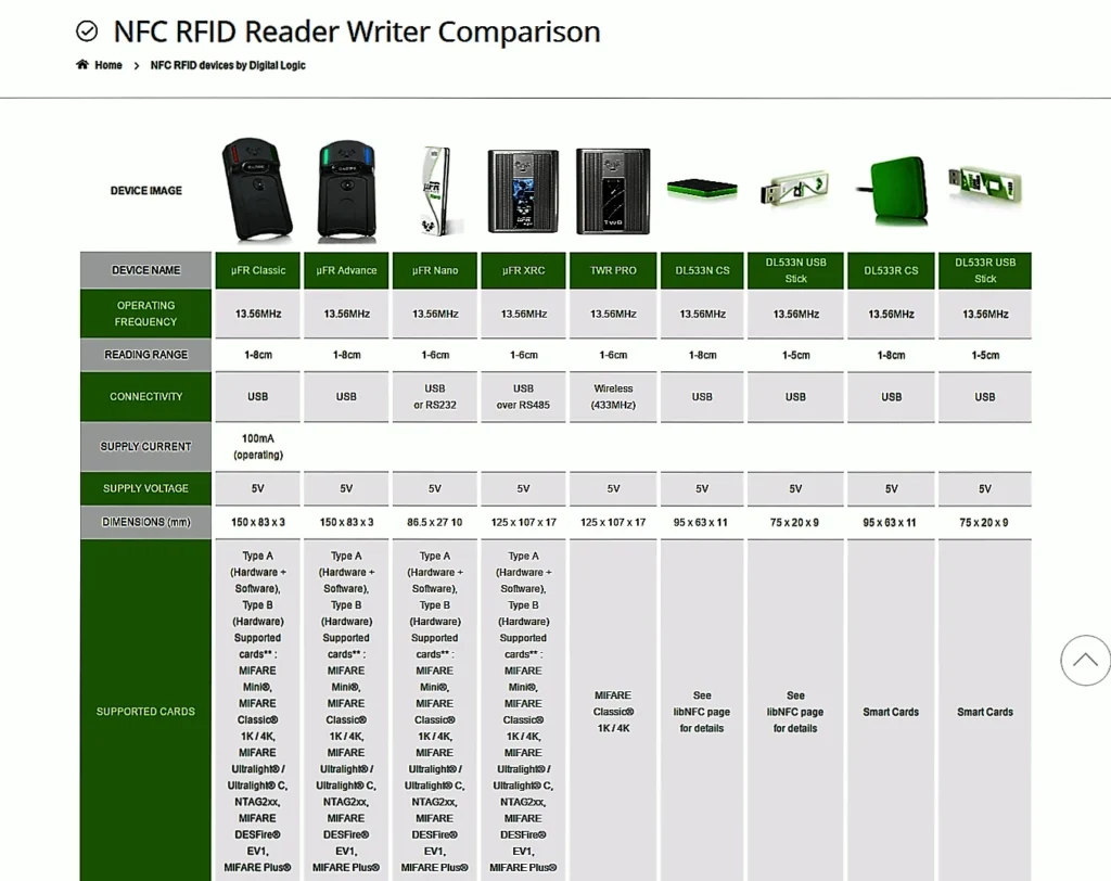 nfc rfid device product compare web shop