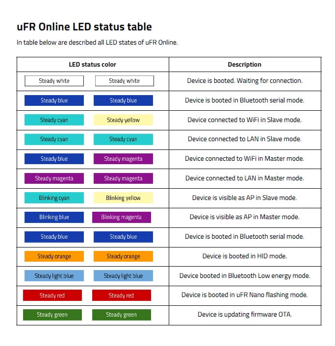Nano Online LEDs