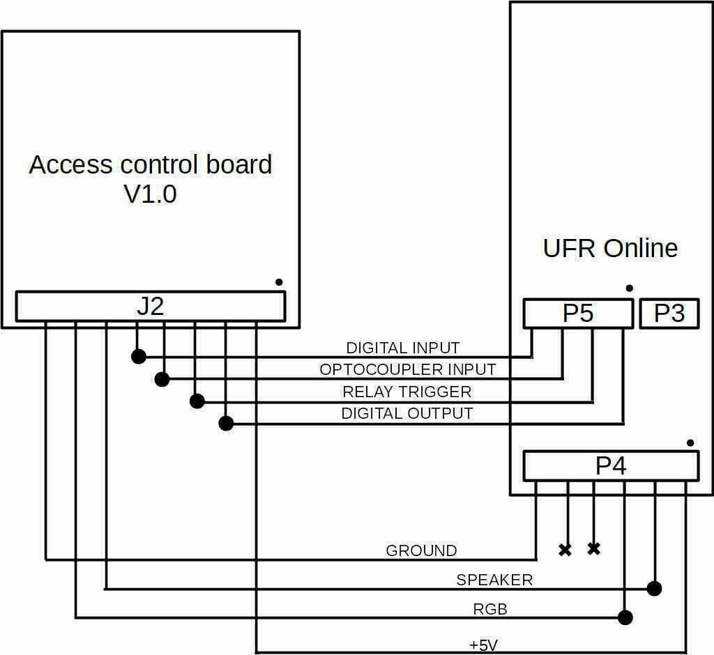 uFR Online log and access control mode 5