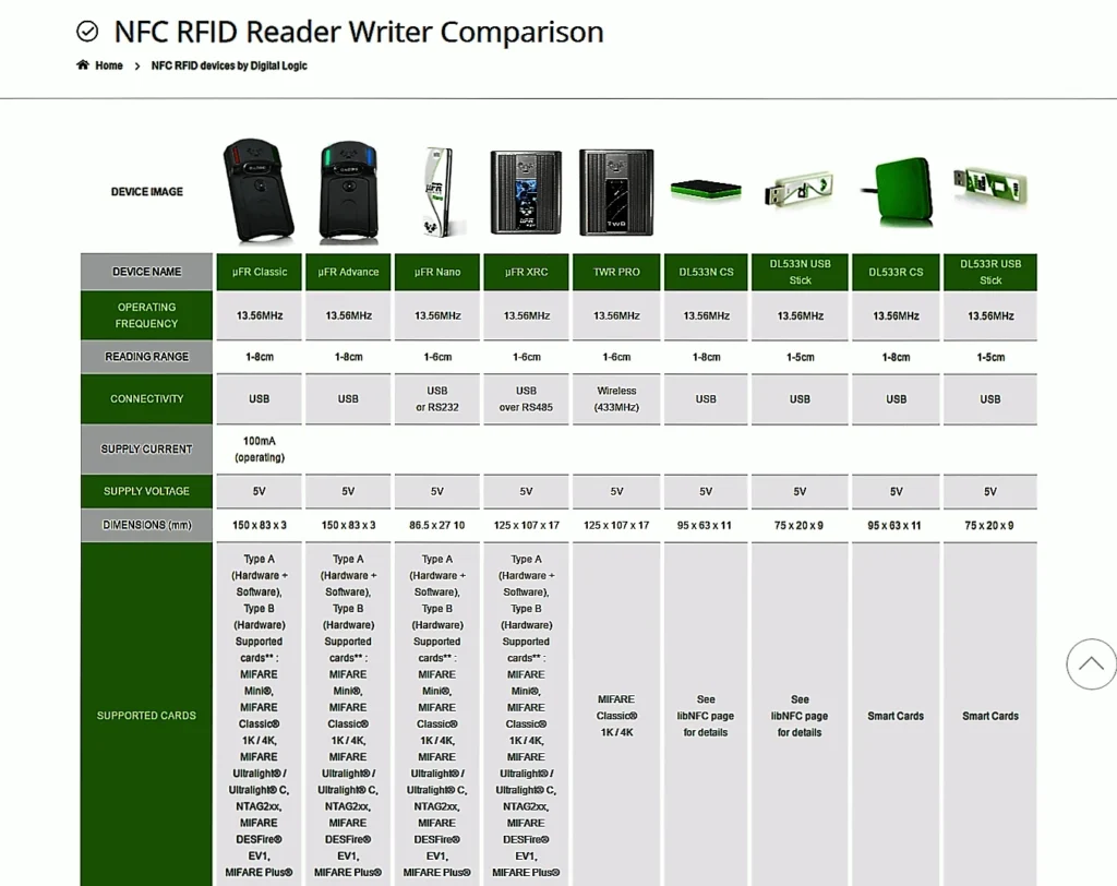 NFC RFID Gerät Produktvergleich Webshop