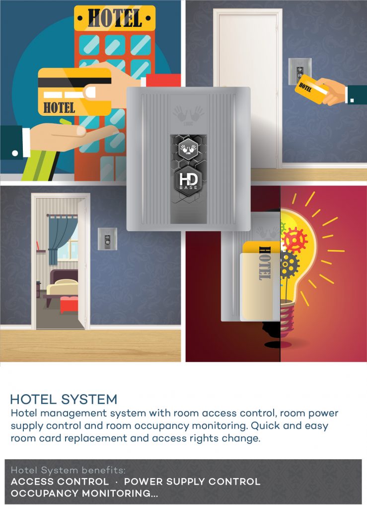 Hotelmanagementsystem