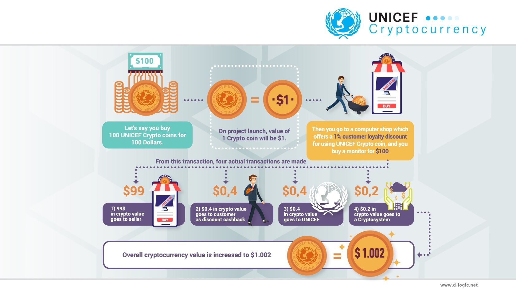 UNICEF Kryptowährung v2-02