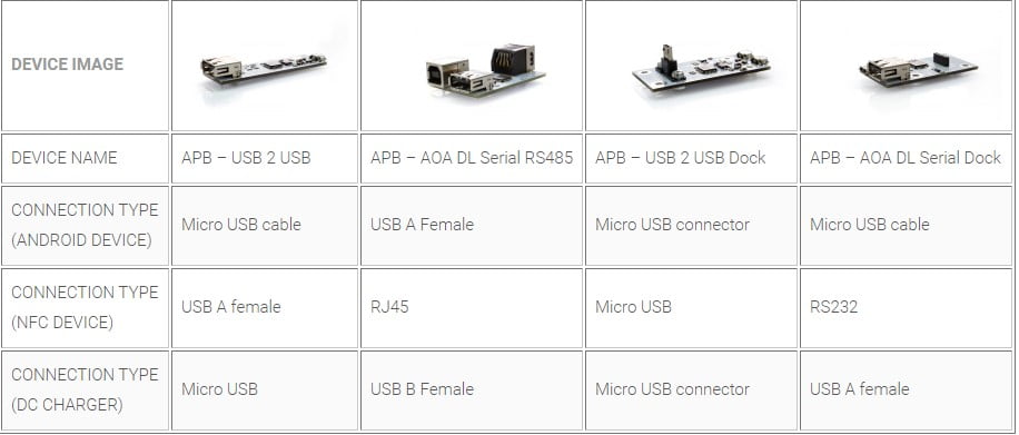 Power Bridge per Android – PBA