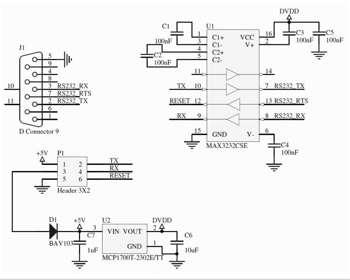 ttl-232-ufr-schema