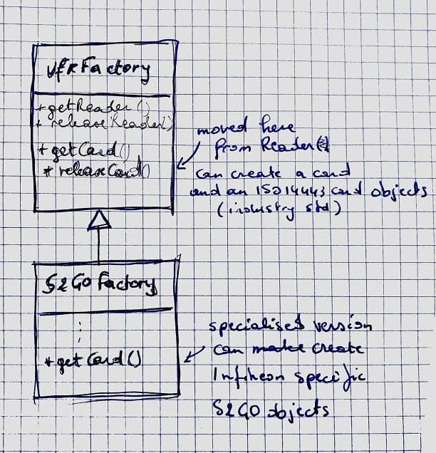 المنطق الرقمي NFC RFID مقالات المجتمع الأخبار