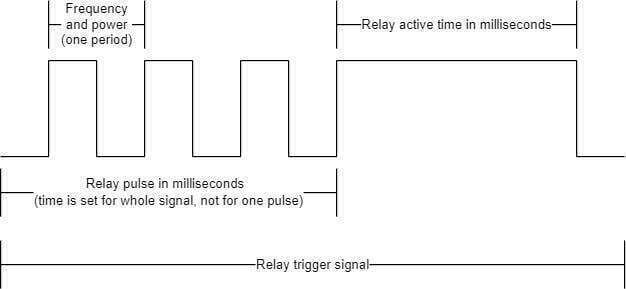 uFR Online log and access control mode 4