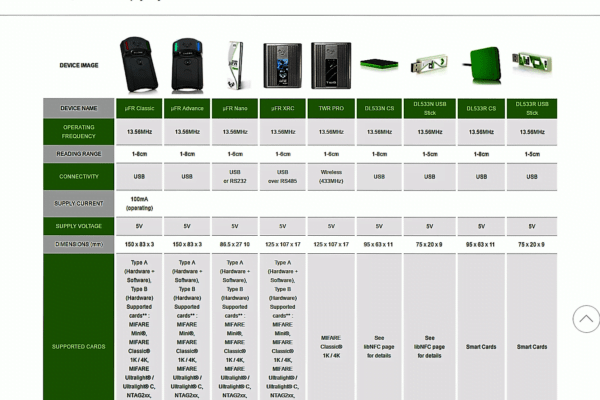 NFC RFID Reader Writer Comparison Table